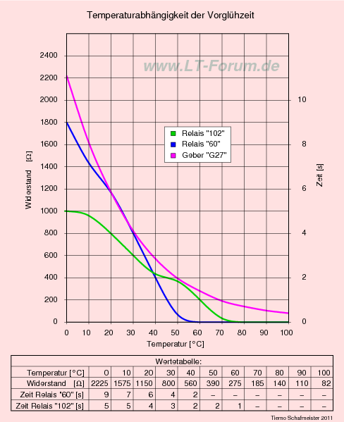 Zum Vergrößern auf das Bild klicken Zum Vergrößern auf das Bild klicken
