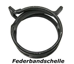 Federbandschelle Federbandschelle