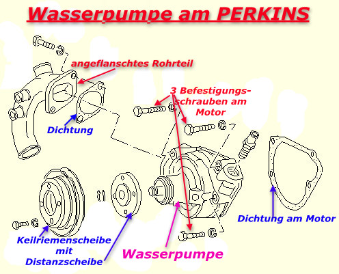 PERKINS Wasserpumpe PERKINS Wasserpumpe