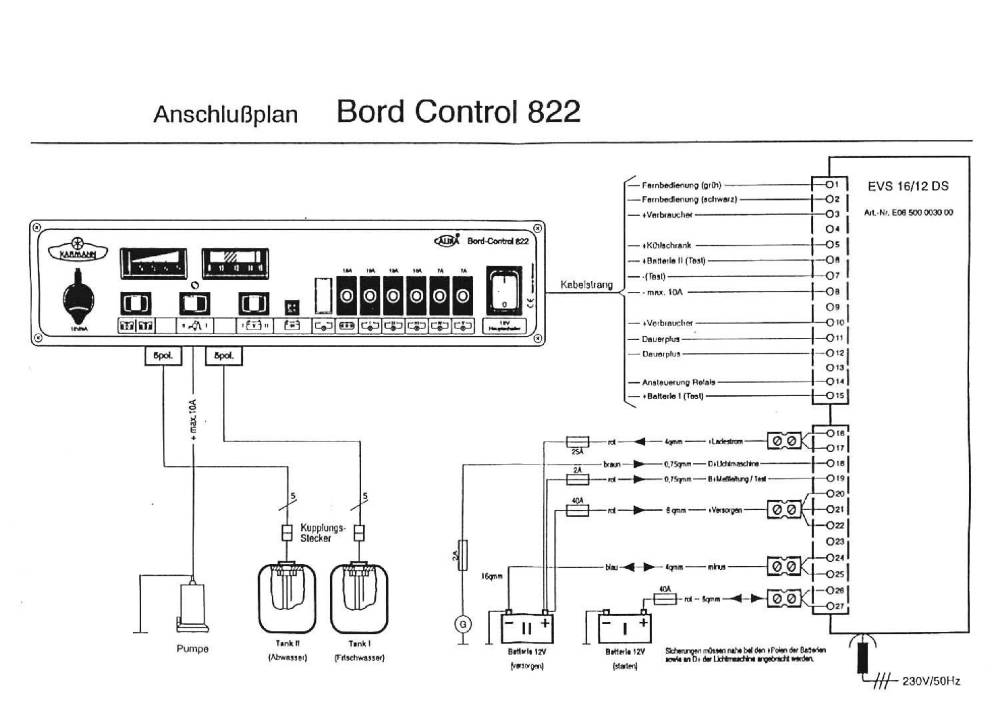 nicht unbedingt verbaut! nicht unbedingt verbaut!